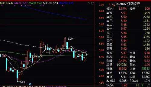 聲明：數(shù)據(jù)寶所有資訊內(nèi)容不構(gòu)成投資建議，股市有風(fēng)險(xiǎn)，投資需謹(jǐn)慎。
