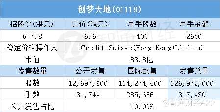 其中，公開配售申購人數(shù)17644，一手中簽率35%，超購倍數(shù)12.64倍。