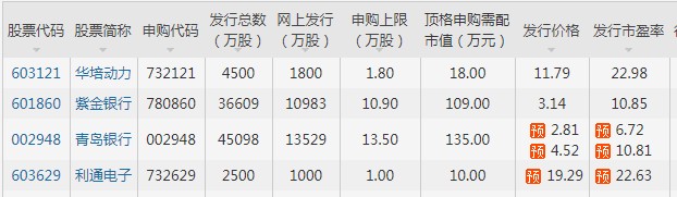 目前还未上市新股.JPG 目前还未上市新股.JPG