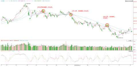 艾德證券：中美貿(mào)易戰(zhàn)“?；稹毙?yīng)趨無 關(guān)注市場結(jié)構(gòu)性投資機會