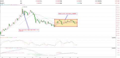 艾德證券：中美貿(mào)易戰(zhàn)“停火”效應(yīng)趨無 關(guān)注市場結(jié)構(gòu)性投資機會