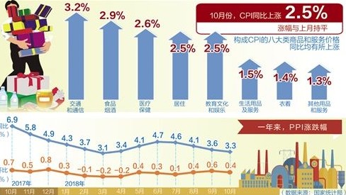 中国消费者物价指数.JPG