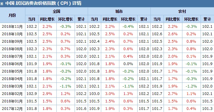 中国居民消费者物价指数.JPG