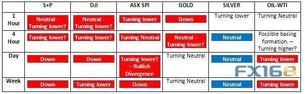 (图片：FX Charts、)