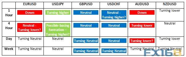 (图片：FX Charts、)