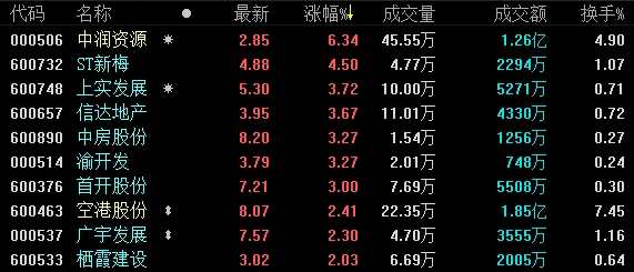 1月3日收盤：低開高走未能延續(xù) 