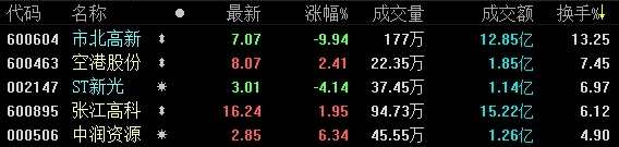 1月3日收盤：低開高走未能延續(xù) 