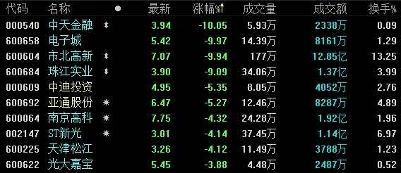 1月3日收盤：低開高走未能延續(xù) 