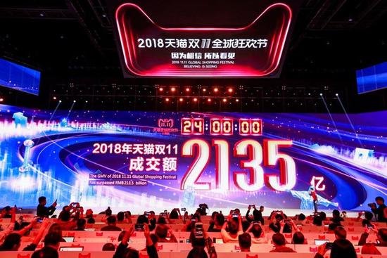 2018年天猫双11，最终交易额锁定在2135亿元，再创历史新高，背后是中国消费者巨大的消费潜能