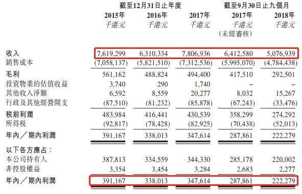 港交所披露的消息顯示，2018年12月31日，中煙國(guó)際（香港）向港交所遞交了上市申請(qǐng)，招股書顯示，中煙國(guó)際（香港）的控股股東為中國(guó)煙草總公司。