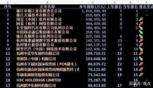 港交所披露的消息顯示，2018年12月31日，中煙國(guó)際（香港）向港交所遞交了上市申請(qǐng)，招股書顯示，中煙國(guó)際（香港）的控股股東為中國(guó)煙草總公司。