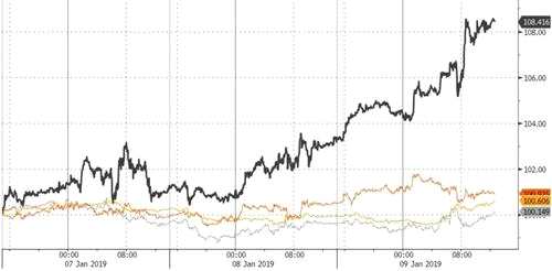 其中，COMEX期金上涨0.7%，报1,294.70美元/盎司