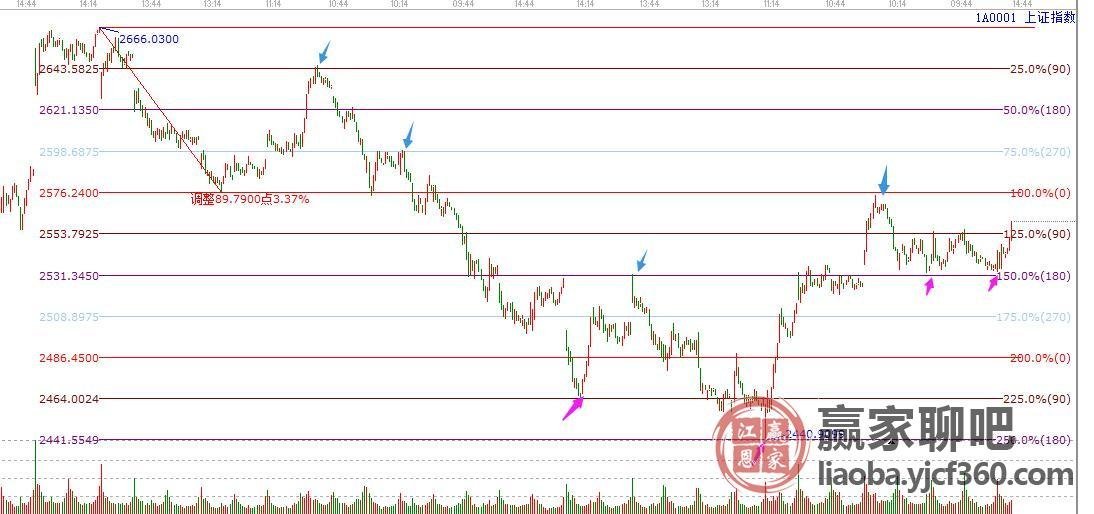 2019年01月15日午盘大盘点评