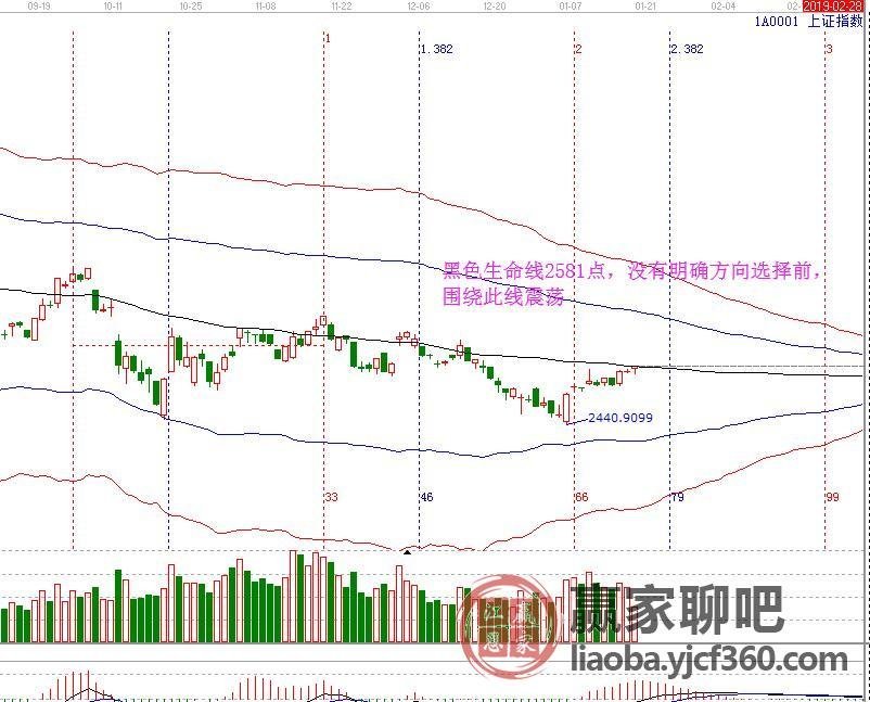 2019年01月17日午盘大盘点评