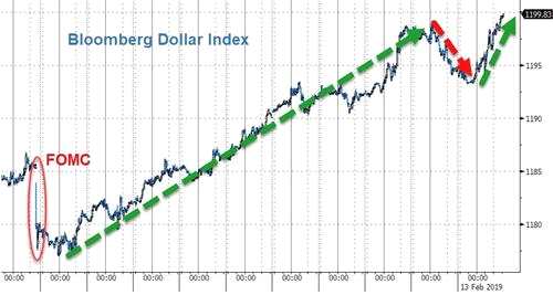 其中，衡量美元兑G10货币表现的彭博美元即期汇率指数上涨0.4%, 报1,199.5