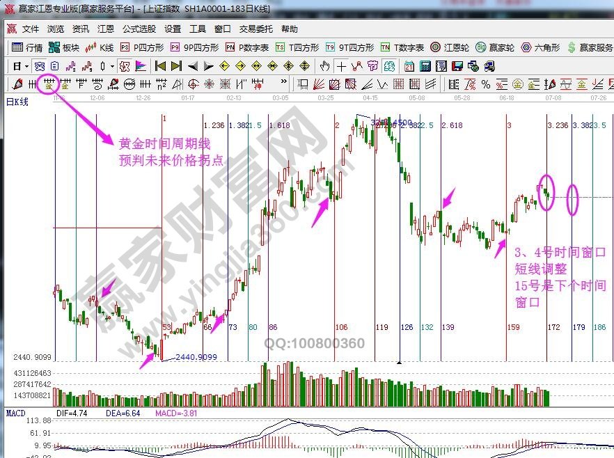 大盤時(shí)間窗口