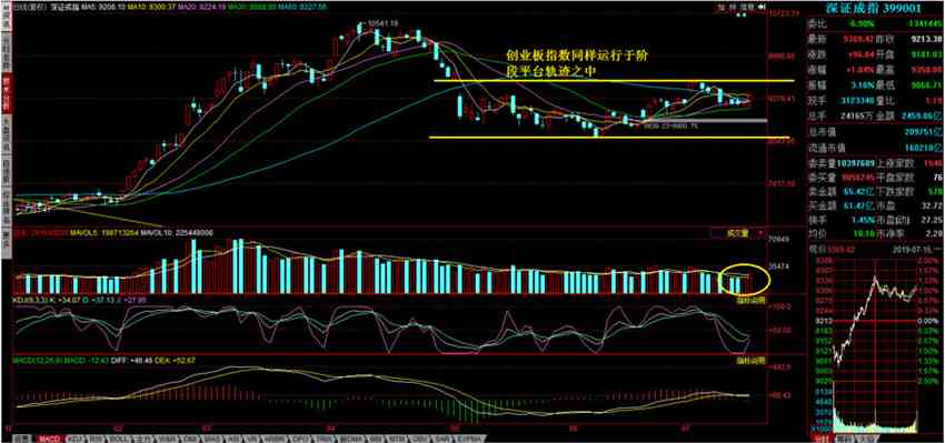 和信投顧:震蕩反彈顯示多空分歧