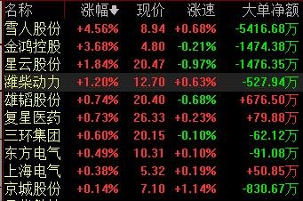 燃料电池板块强劲反攻，研发实力+进口替代两条主线布局正当时