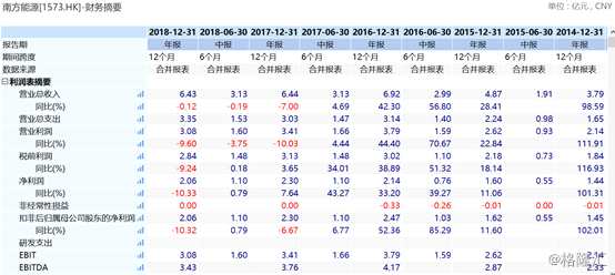 截至2018年末，（由公司主席徐波家族所持）大股东Lavender Row Limited持有2.41亿股，占比达到33.6%，实为控股股东，然而，时间进入2019年后，却又有了新变化。