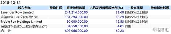 南方能源6月6日公告，公司控股股东与毕节市安方建设投资公司订立框架协议，正洽谈出售公司1.44亿股（约占已发行股份20%），该公司控股股东为毕节市人民政府。