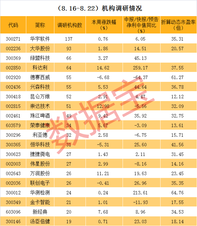 声明：数据宝所有资讯内容不构成投资建议，股市有风险，投资需谨慎。