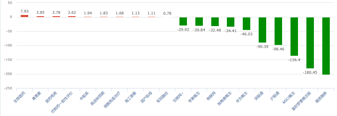 板塊資金流向 板塊資金流向