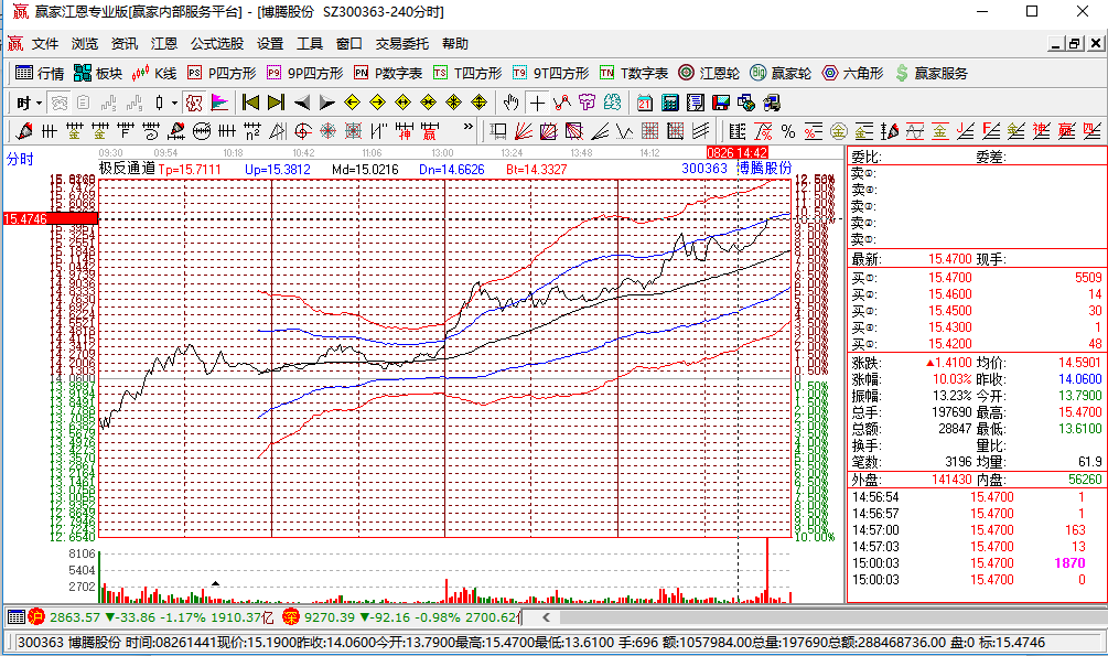 板塊資金流向 板塊資金流向