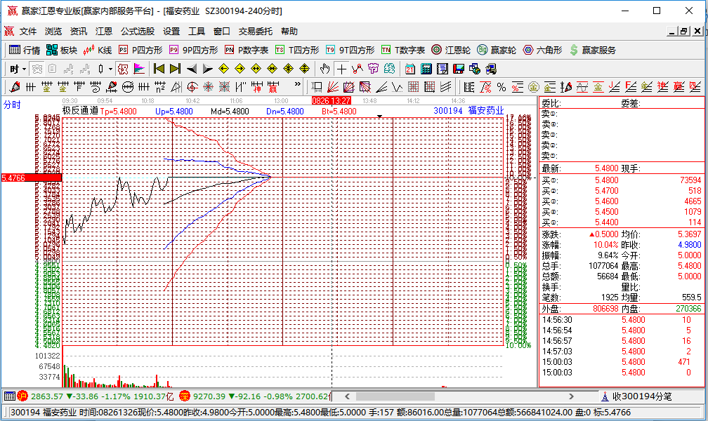 板塊資金流向 板塊資金流向