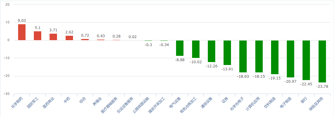 板塊資金流向 板塊資金流向