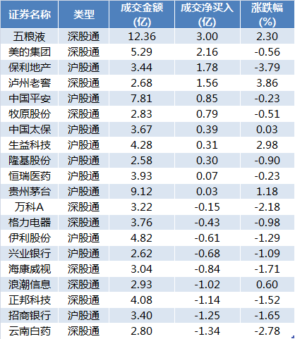 盘后龙虎榜数据显示，机构卖出力度较之前加大，今日机构席位资金净卖出2.41亿元，其中，净买入的个股1只，净卖出的个股6只。机构净卖出最多的股票是精测电子，净卖出金额1.64亿元。