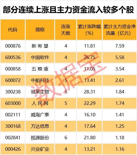 42股短期均線現(xiàn)金叉