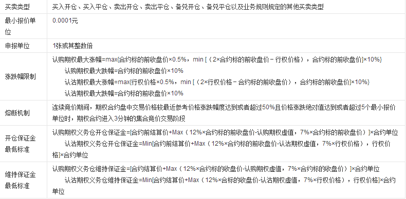 上證50etf期權(quán)交易 上證50etf期權(quán)交易