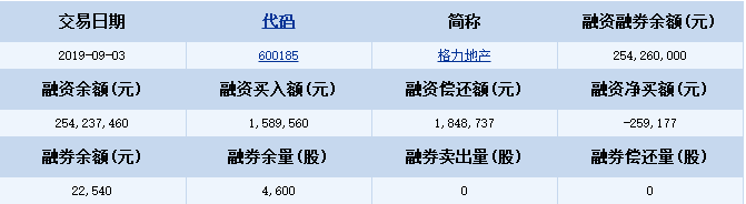 格力地产600185