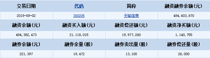 　天喻信息(300205)