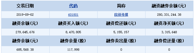 皖新傳媒(601801)