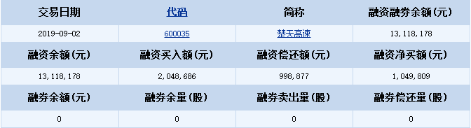 楚天高速(600035)