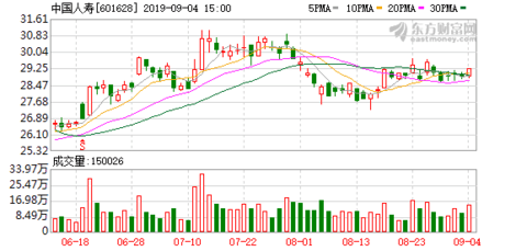 中國(guó)人壽 中國(guó)人壽