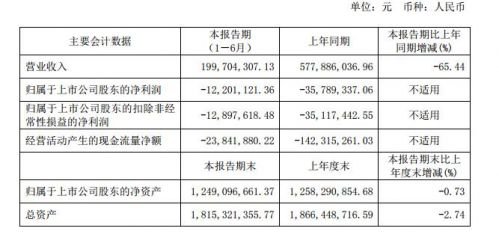 时代万恒上半年数据