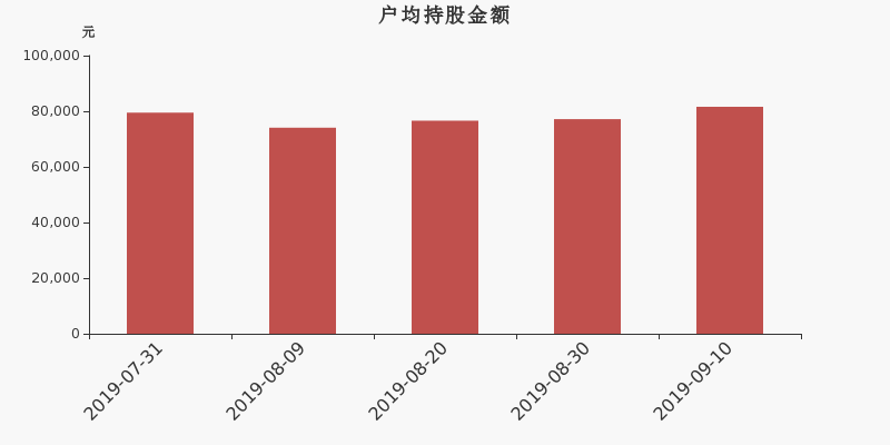 流通市值，戶均持股，流通股本，總股本