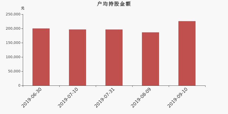 流通市值，戶均持股，流通股本，總股本