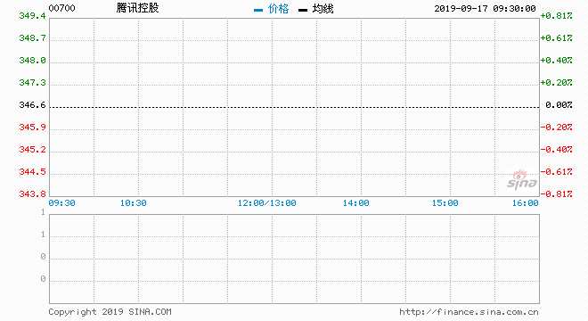 導(dǎo)讀：馬云前腳剛退休，騰訊就開始動手，瞄準(zhǔn)支付寶的腹地，正面對決螞蟻花唄！