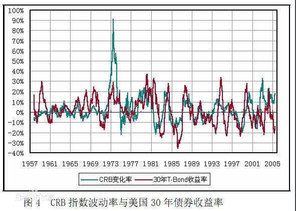 CRB指数