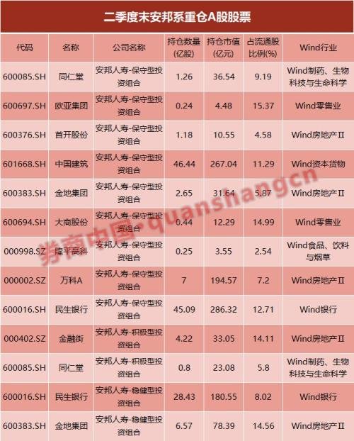 首次大规模减持！大家保险借道ETF，减持中国建筑10.38亿股，