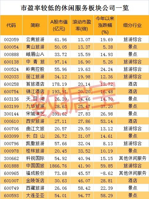 异军突起，这个板块集体放量上攻，此前连续7年迎“金九”行情，低估值股有这些