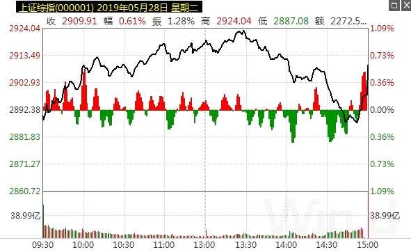 (圖片來自Wind金融終端行情頁面)