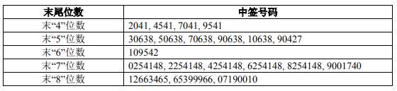 今日新股申購最新消息（2019年9月20日）