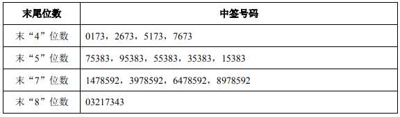 今日新股申購最新消息（2019年9月20日）