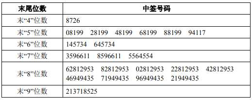 今日新股申购最新消息(2019年9月20日)