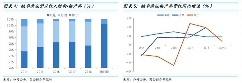 可轉債申購價值分析：桃李轉債今日可申購