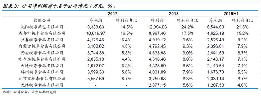 可轉債申購價值分析：桃李轉債今日可申購